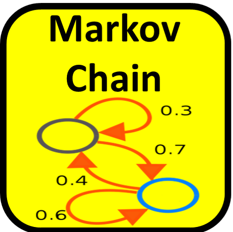 markov